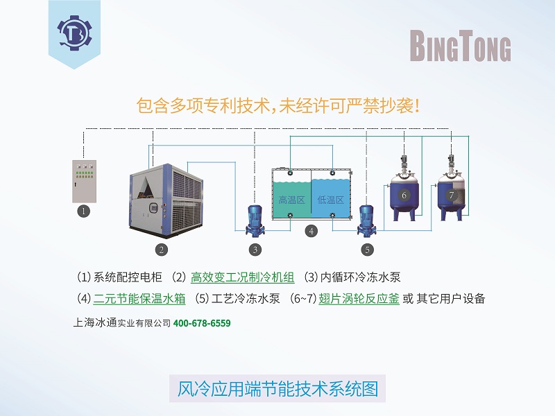 應用端節能制冷系統圖-風冷.jpg